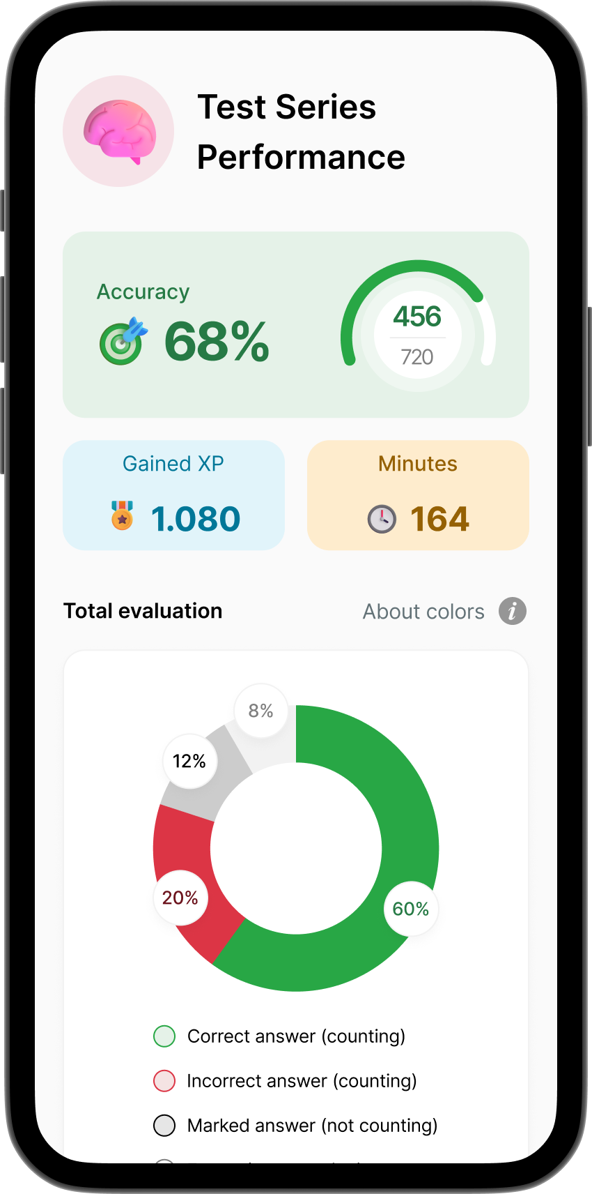 NEET preparation app showing analytics and practice tests
